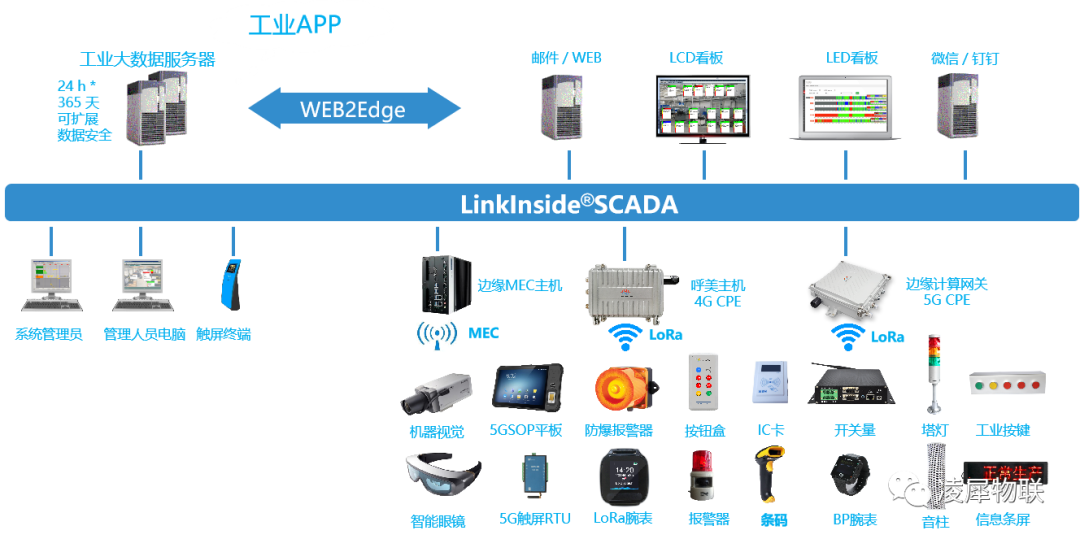 安燈系統(tǒng)|工業(yè)互聯(lián)網(wǎng)|上云上平臺(tái)|企業(yè)上云上平臺(tái)|andon系統(tǒng)|LoRa組網(wǎng)|MES系統(tǒng)|電子揀貨系統(tǒng)|電子看板系統(tǒng)|全員維護(hù)管理系統(tǒng)|物料配送系統(tǒng)|工時(shí)及效率管理系統(tǒng)|車間物聯(lián)網(wǎng) 安燈系統(tǒng)|工業(yè)互聯(lián)網(wǎng)|上云上平臺(tái)|企業(yè)上云上平臺(tái)|andon系統(tǒng)|LoRa組網(wǎng)|MES系統(tǒng)|電子揀貨系統(tǒng)|電子看板系統(tǒng)|全員維護(hù)管理系統(tǒng)|物料配送系統(tǒng)|工時(shí)及效率管理系統(tǒng)|車間物聯(lián)網(wǎng)