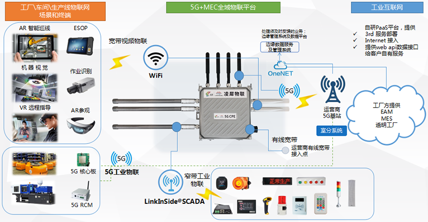 車間級無線工業(yè)物聯(lián)網(wǎng)解決方案 車間級無線工業(yè)物聯(lián)網(wǎng)解決方案