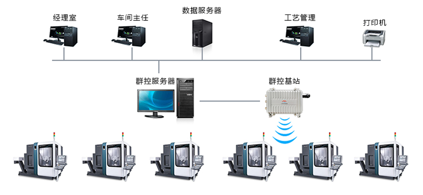 安燈系統(tǒng) 安燈系統(tǒng)