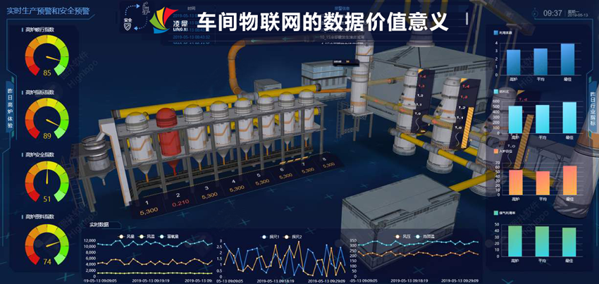車間物聯(lián)網(wǎng) 車間物聯(lián)網(wǎng)