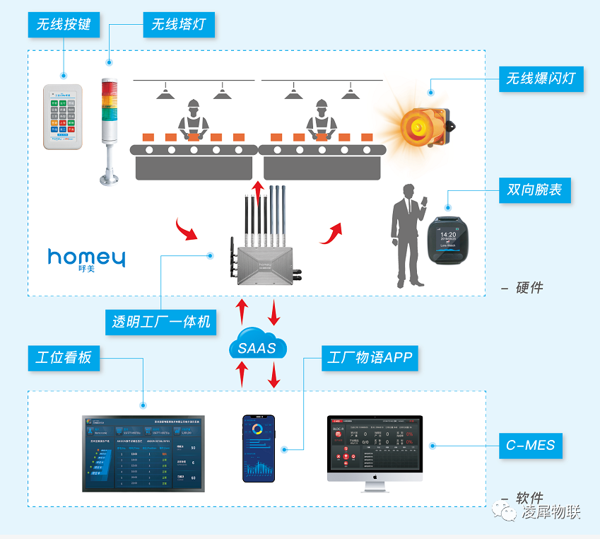 安燈系統(tǒng) 安燈系統(tǒng)