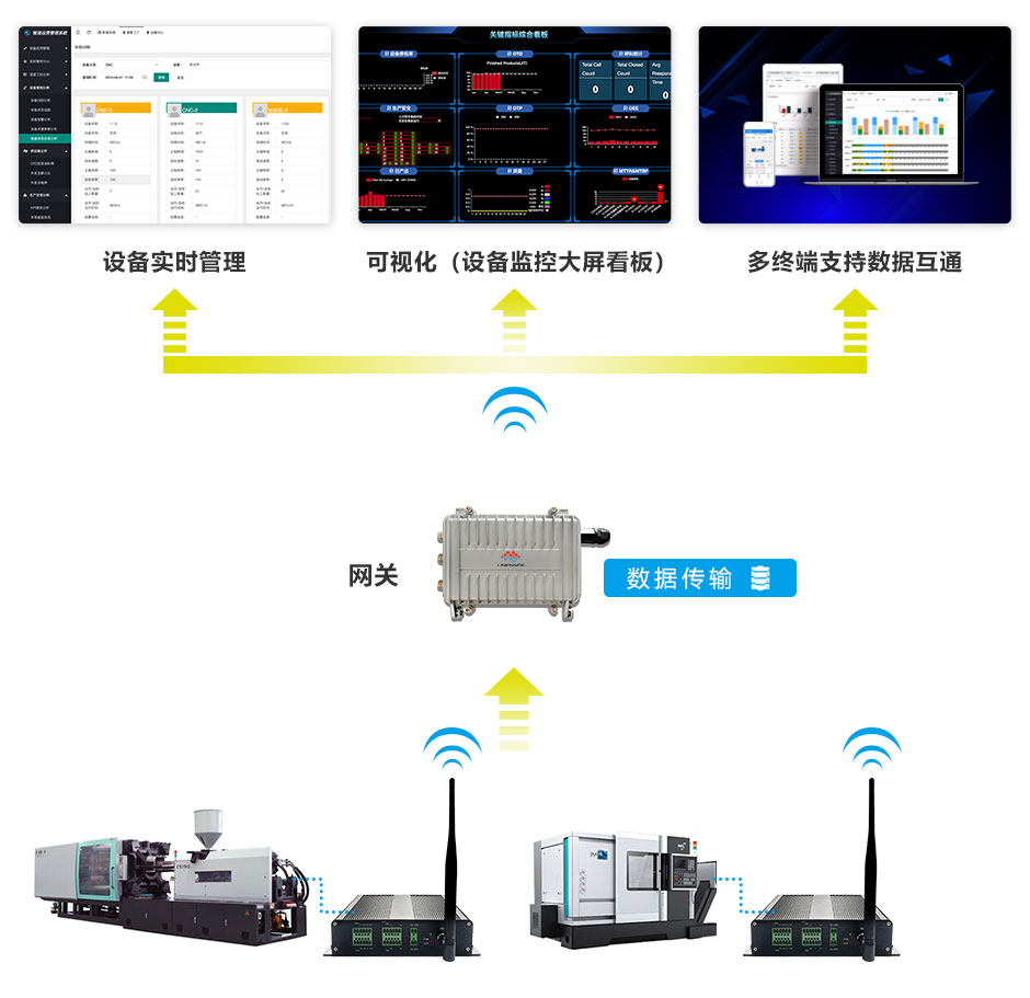 安燈系統(tǒng) 安燈系統(tǒng)