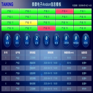 企業(yè)如何推行實施安燈系統(tǒng)？