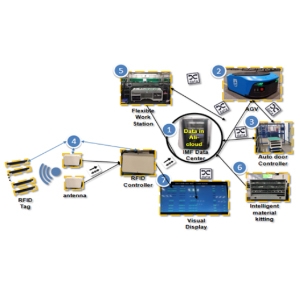 飛利浦ISC，與凌犀的智能制造系統(tǒng)