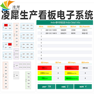 生產(chǎn)電子看板系統(tǒng)的優(yōu)點和缺點
